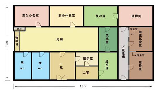 凈化車(chē)間如何設(shè)計(jì)和裝修才能滿(mǎn)足現(xiàn)場(chǎng)GMP檢查的要求？(圖1)