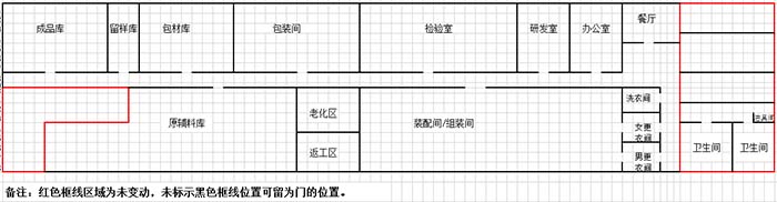 gmp年度培訓(xùn)計(jì)劃的內(nèi)容都有哪些？(圖3)