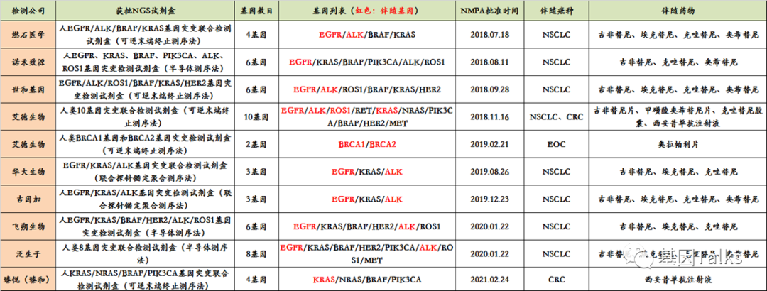 新版醫(yī)療器械監(jiān)督管理條例對腫瘤NGS基因檢測有何影響？LDTs還遠嗎？（新規(guī)必看）(圖2)