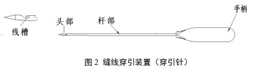 一次性使用微創(chuàng)筋膜閉合器注冊審查指導(dǎo)原則（2021年第102號）(圖3)