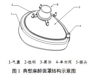 麻醉面罩產(chǎn)品注冊審查指導原則（2021年第102號）(圖2)