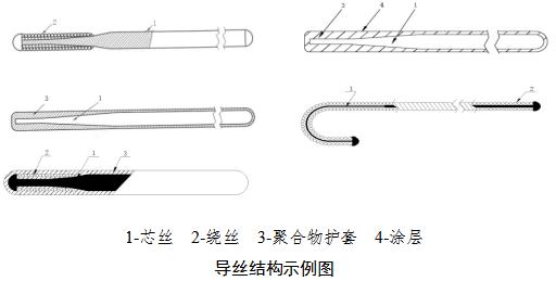 非血管腔道導絲產(chǎn)品注冊審查指導原則（2021年第102號）(圖2)