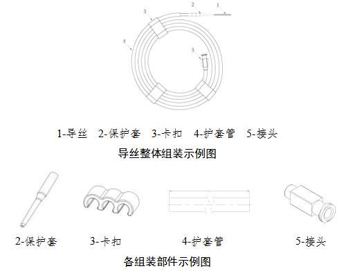 非血管腔道導絲產(chǎn)品注冊審查指導原則（2021年第102號）(圖3)