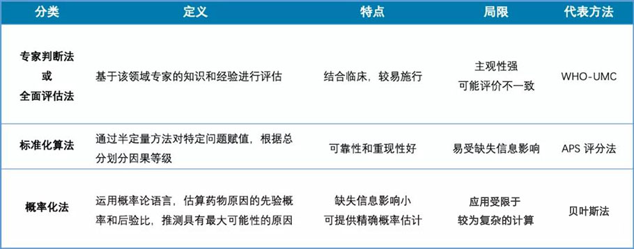 臨床試驗不良事件的相關(guān)性判定(圖6)