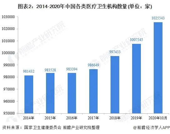 2021年中國(guó)醫(yī)療器械產(chǎn)業(yè)發(fā)展趨勢(shì)評(píng)估(圖2)