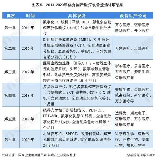 2021年中國(guó)醫(yī)療器械產(chǎn)業(yè)發(fā)展趨勢(shì)評(píng)估(圖5)