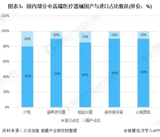 2021年中國(guó)醫(yī)療器械產(chǎn)業(yè)發(fā)展趨勢(shì)評(píng)估(圖3)