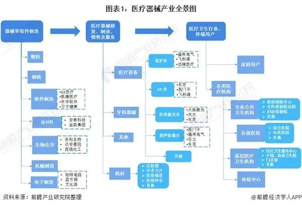 2021年中國(guó)醫(yī)療器械產(chǎn)業(yè)發(fā)展趨勢(shì)評(píng)估(圖1)