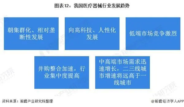 2021年中國(guó)醫(yī)療器械產(chǎn)業(yè)發(fā)展趨勢(shì)評(píng)估(圖11)