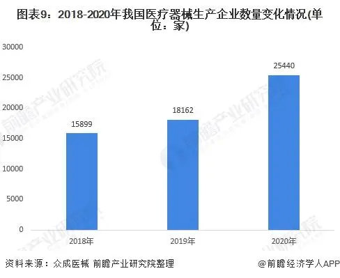 2021年中國(guó)醫(yī)療器械產(chǎn)業(yè)發(fā)展趨勢(shì)評(píng)估(圖9)