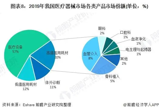 2021年中國(guó)醫(yī)療器械產(chǎn)業(yè)發(fā)展趨勢(shì)評(píng)估(圖8)