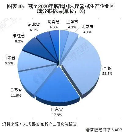 2021年中國(guó)醫(yī)療器械產(chǎn)業(yè)發(fā)展趨勢(shì)評(píng)估(圖10)