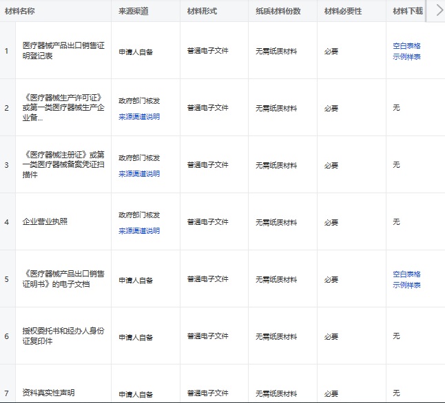 浙江辦理出口醫(yī)療器械銷售證明書的流程和要求(圖2)