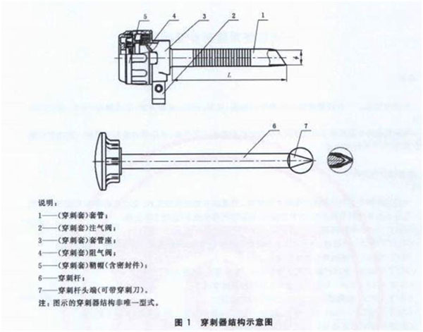 一次性使用腹部穿刺器注冊審查指導(dǎo)原則（2021年第103號）(圖1)