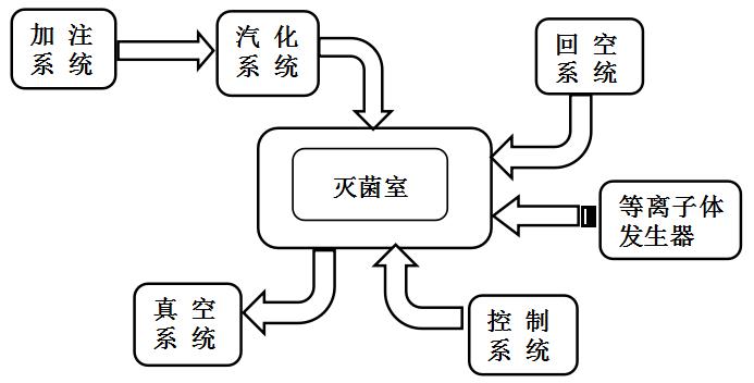 過氧化氫滅菌器注冊審查指導(dǎo)原則（2021年第104號）(圖1)