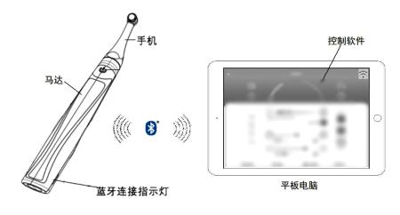 根管預(yù)備機(jī)注冊審查指導(dǎo)原則（2021年第104號）(圖5)