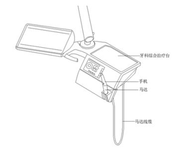 根管預(yù)備機(jī)注冊審查指導(dǎo)原則（2021年第104號）(圖4)