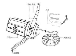 根管預(yù)備機(jī)注冊審查指導(dǎo)原則（2021年第104號）(圖2)