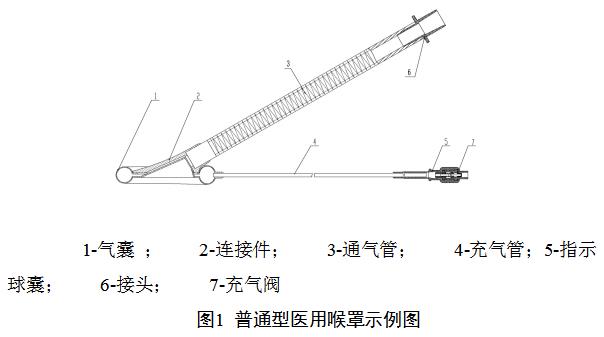 一次性使用醫(yī)用喉罩注冊技術(shù)審查指導(dǎo)原則（2018年修訂）（2018年第107號）(圖2)