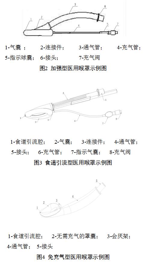 一次性使用醫(yī)用喉罩注冊技術(shù)審查指導(dǎo)原則（2018年修訂）（2018年第107號）(圖3)