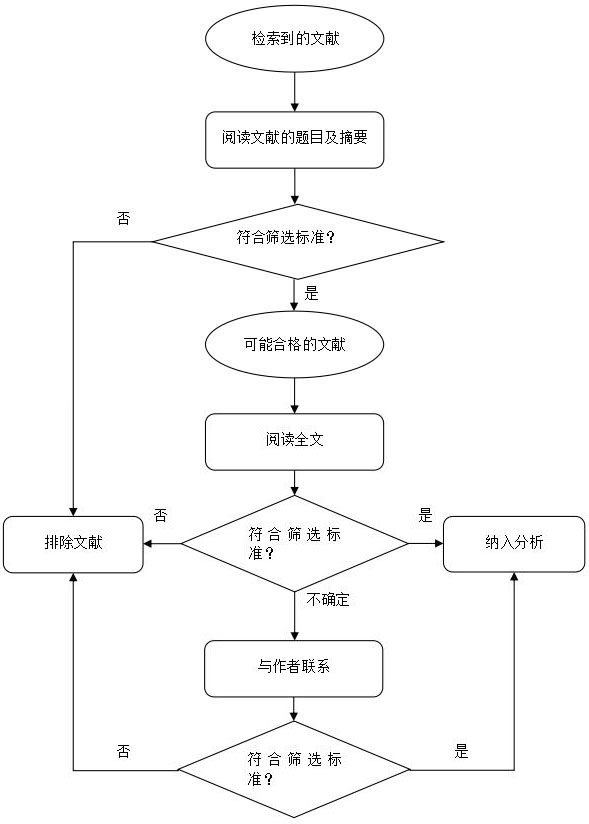 醫(yī)療器械臨床評(píng)價(jià)技術(shù)指導(dǎo)原則（2015年第14號(hào)）【已廢止】(圖3)