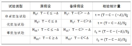 醫(yī)療器械臨床試驗(yàn)設(shè)計(jì)指導(dǎo)原則（2018年第6號(hào)）(圖2)