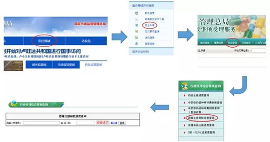 醫(yī)療器械注冊流程！一看就會的醫(yī)療器械注冊全流程解析(圖17)