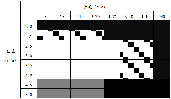 冠狀動脈藥物洗脫支架臨床試驗指導(dǎo)原則（2018年第21號）(圖1)