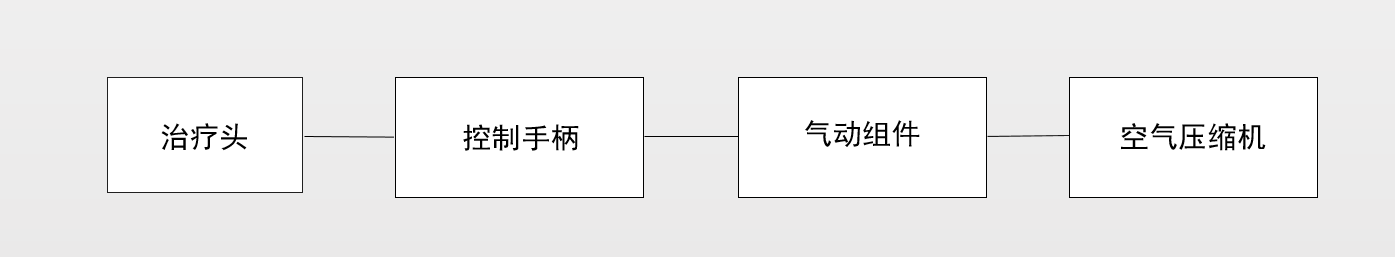 沖擊波治療儀注冊技術(shù)審查指導(dǎo)原則（2020年第39號）(圖2)