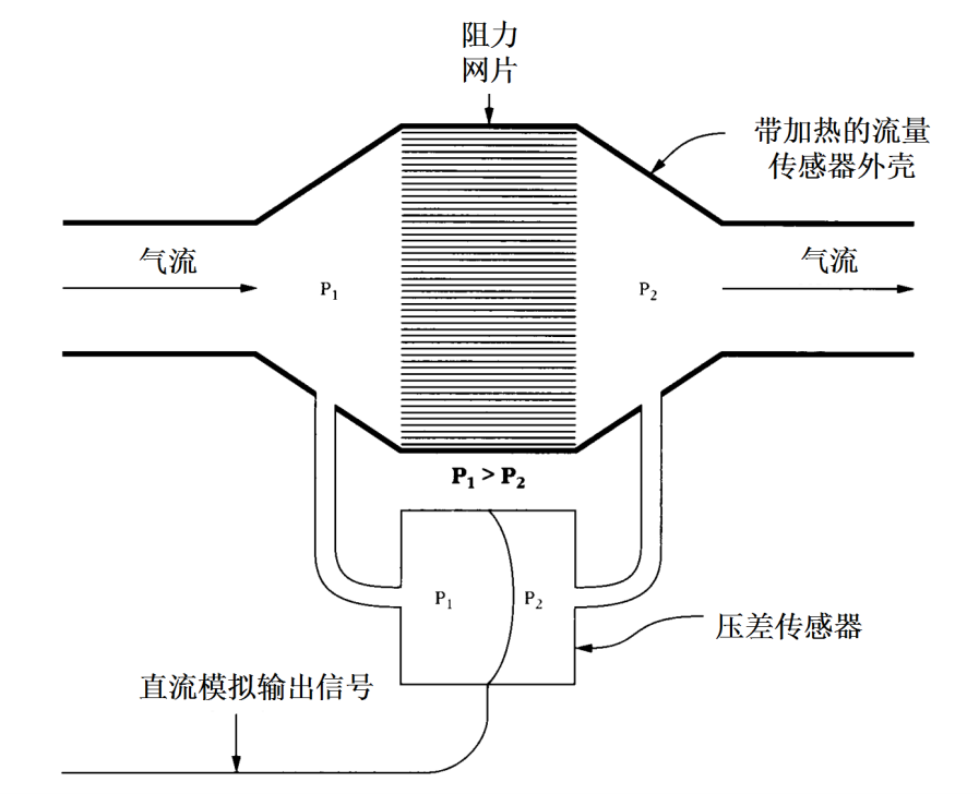 肺通氣功能測試產(chǎn)品注冊技術(shù)審查指導(dǎo)原則（2020年第39號）(圖2)