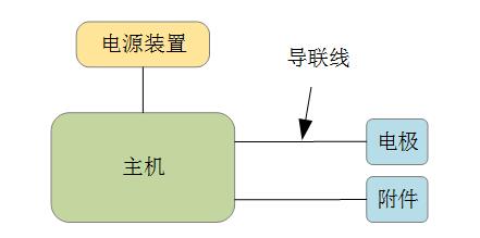 低頻電療儀注冊(cè)技術(shù)審查指導(dǎo)原則（2020年第39號(hào)）(圖2)