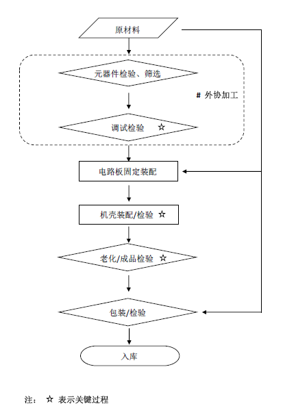 低頻電療儀注冊(cè)技術(shù)審查指導(dǎo)原則（2020年第39號(hào)）(圖6)