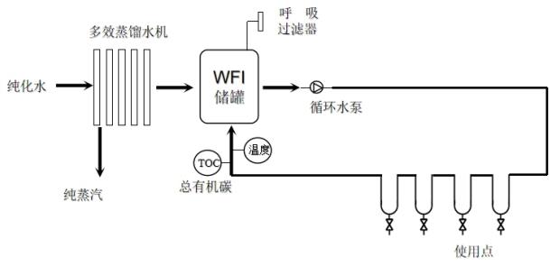 山東省醫(yī)療器械工藝用水現(xiàn)場檢查指南（魯藥監(jiān)械〔2021〕35號(hào)）(圖2)