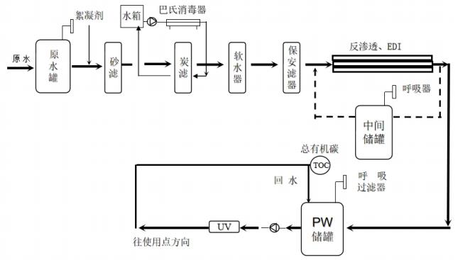 山東省醫(yī)療器械工藝用水現(xiàn)場檢查指南（魯藥監(jiān)械〔2021〕35號(hào)）(圖1)