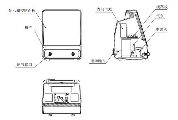 電動氣壓止血儀注冊技術(shù)審查指導(dǎo)原則（2020年第39號）(圖3)