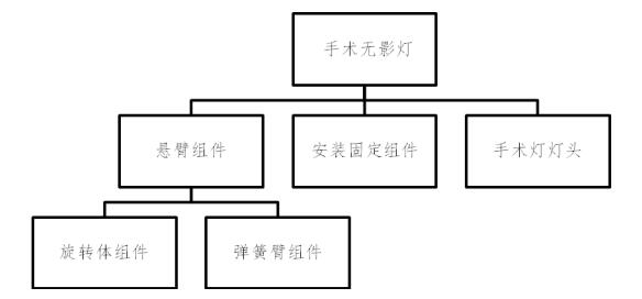 手術無影燈注冊技術審查指導原則（2017年第30號）(圖2)