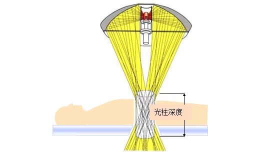 手術無影燈注冊技術審查指導原則（2017年第30號）(圖5)