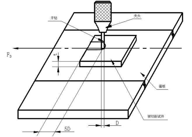 牙科種植手術(shù)用鉆注冊(cè)技術(shù)審查指導(dǎo)原則（2019年第79號(hào)）(圖3)