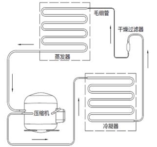 血漿速凍機(jī)注冊技術(shù)審查指導(dǎo)原則（2019年第79號）(圖3)