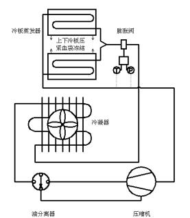 血漿速凍機(jī)注冊技術(shù)審查指導(dǎo)原則（2019年第79號）(圖2)