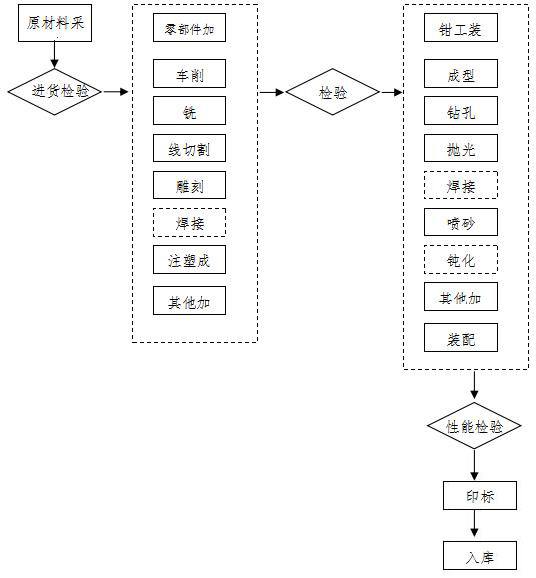 腹腔鏡手術(shù)器械技術(shù)審查指導原則（2017年第30號）(圖30)