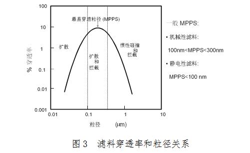 醫(yī)用口罩產(chǎn)品注冊(cè)技術(shù)審查指導(dǎo)原則（2014年第7號(hào)）(圖3)