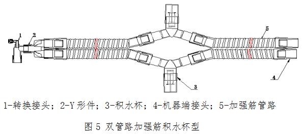 麻醉機和呼吸機用呼吸管路產(chǎn)品注冊技術(shù)審查指導(dǎo)原則????（食藥監(jiān)辦械函[2012]210號）(圖6)