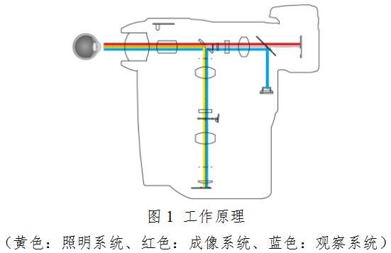 眼底照相機(jī)注冊(cè)技術(shù)審查指導(dǎo)原則（2020年第87號(hào)）(圖2)