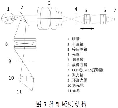 眼底照相機(jī)注冊(cè)技術(shù)審查指導(dǎo)原則（2020年第87號(hào)）(圖4)