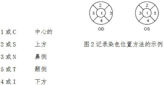 接觸鏡護(hù)理產(chǎn)品注冊(cè)技術(shù)審查指導(dǎo)原則（食藥監(jiān)辦械函[2011]116號(hào)）(圖4)