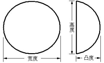 乳房植入體產(chǎn)品注冊技術(shù)審查指導(dǎo)原則（食藥監(jiān)辦械函[2011]116號）(圖2)