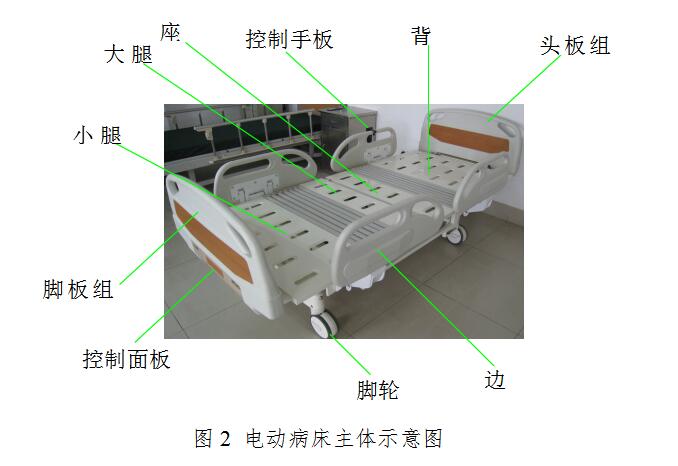 電動(dòng)病床注冊技術(shù)審查指導(dǎo)原則（2017年修訂版）（2017年第30號）(圖5)