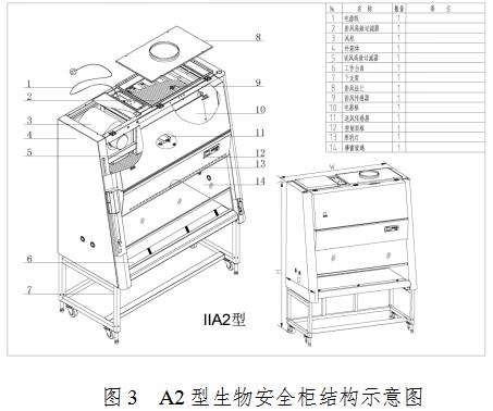 生物安全柜注冊(cè)審查指導(dǎo)原則（2021年第108號(hào)）(圖3)