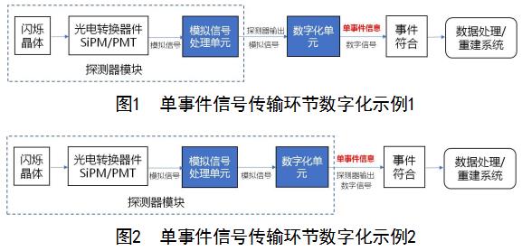 正電子發(fā)射/X射線計算機斷層成像系統(tǒng)（數(shù)字化技術(shù)專用）注冊審查指導(dǎo)原則（2021年第108號）(圖1)